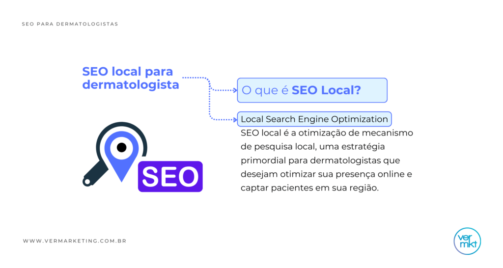 Seo Local Dermatologista