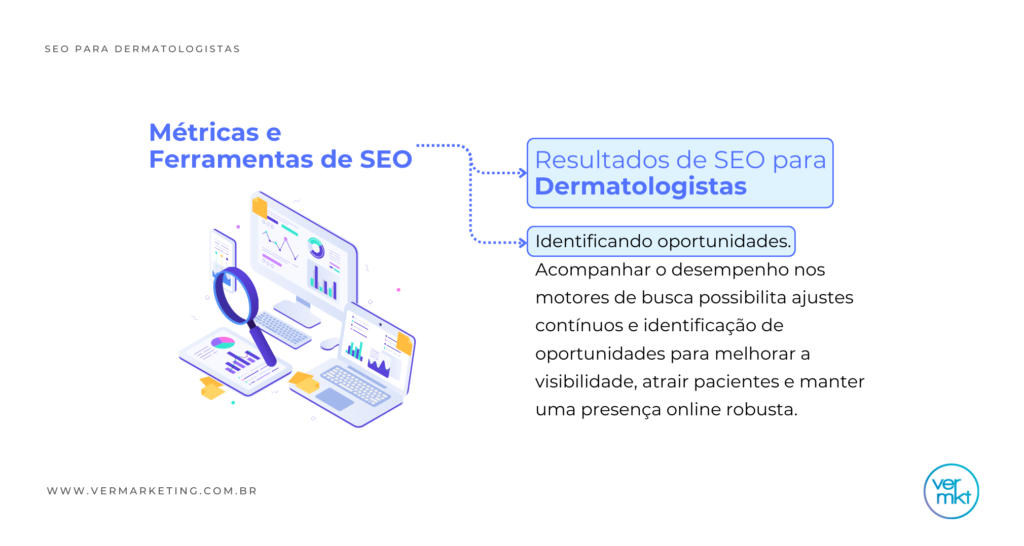 Seo Dermatologista Métricas e Monitoramento