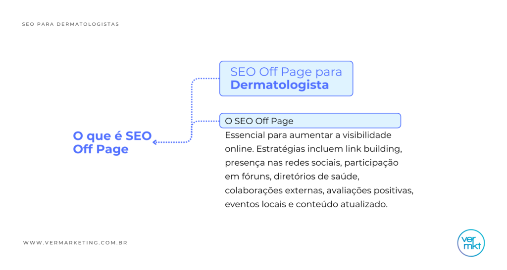 Seo Off Page