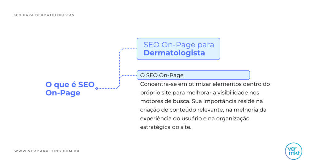 Seo On Page
